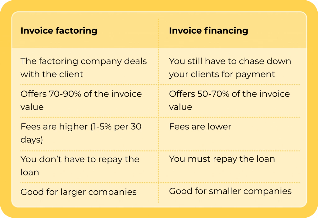 Invoice factoring vs. invoice financing