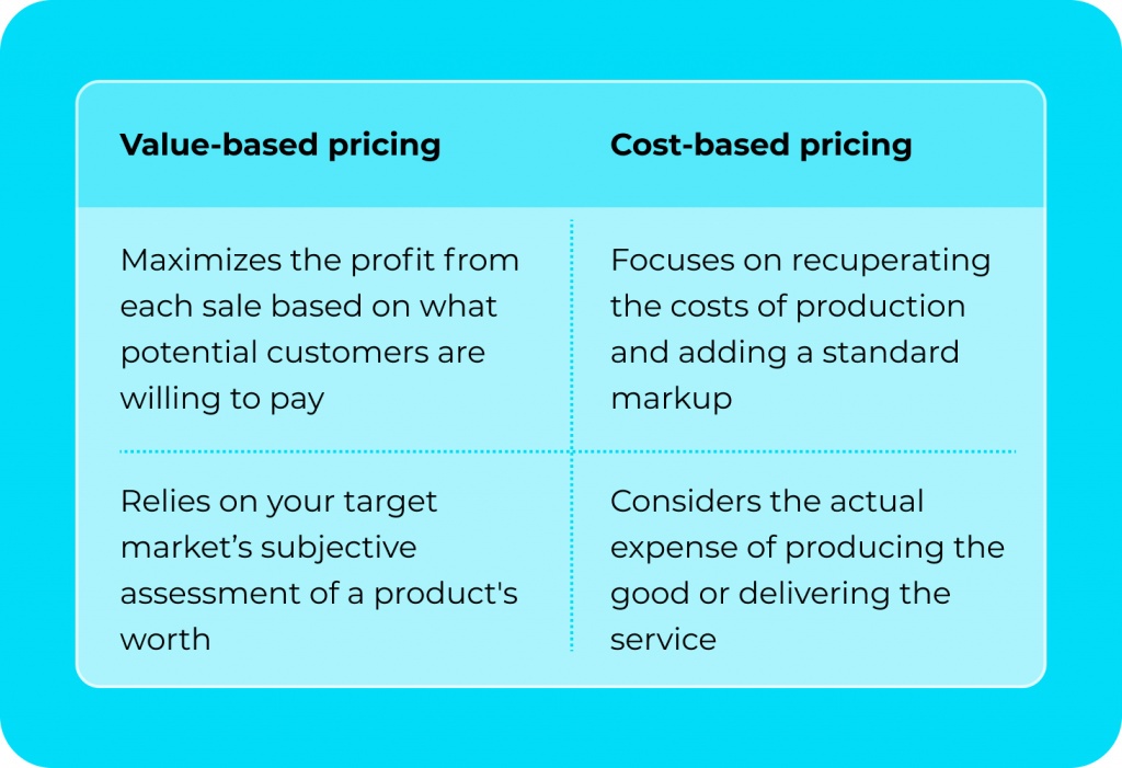Value based pricing vs cost based pricing