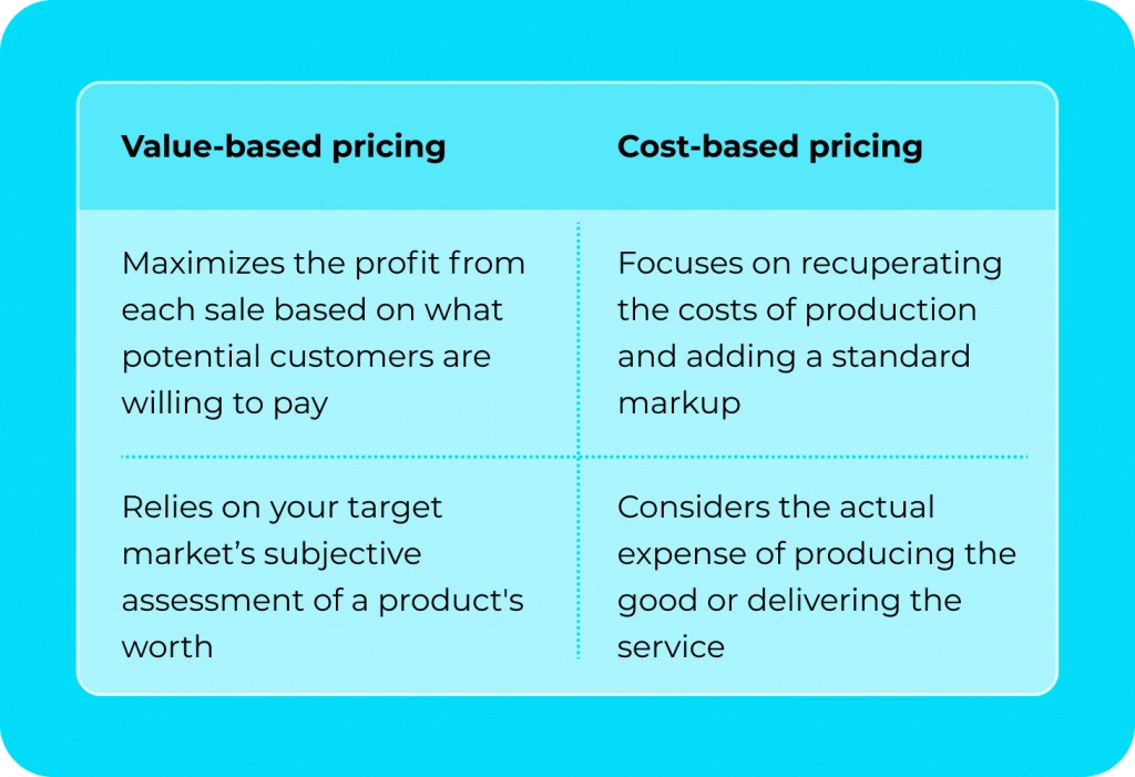 Value based pricing vs cost based pricing