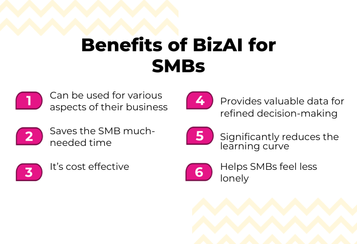 Benefits of BizAI