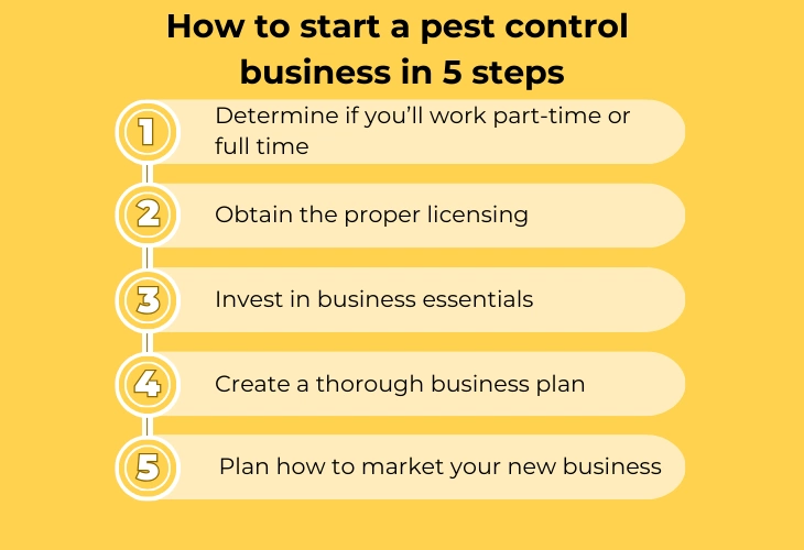 How To Start Your Own Pest Control Business Vcita 0008