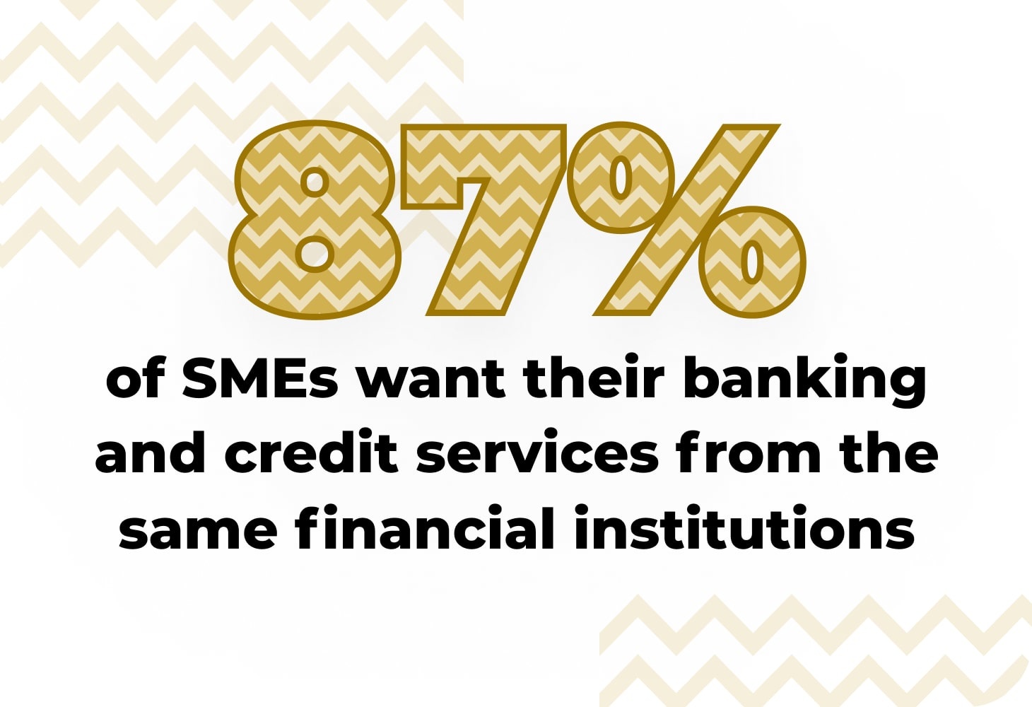 most SMEs want thei credit and banking services from the same place