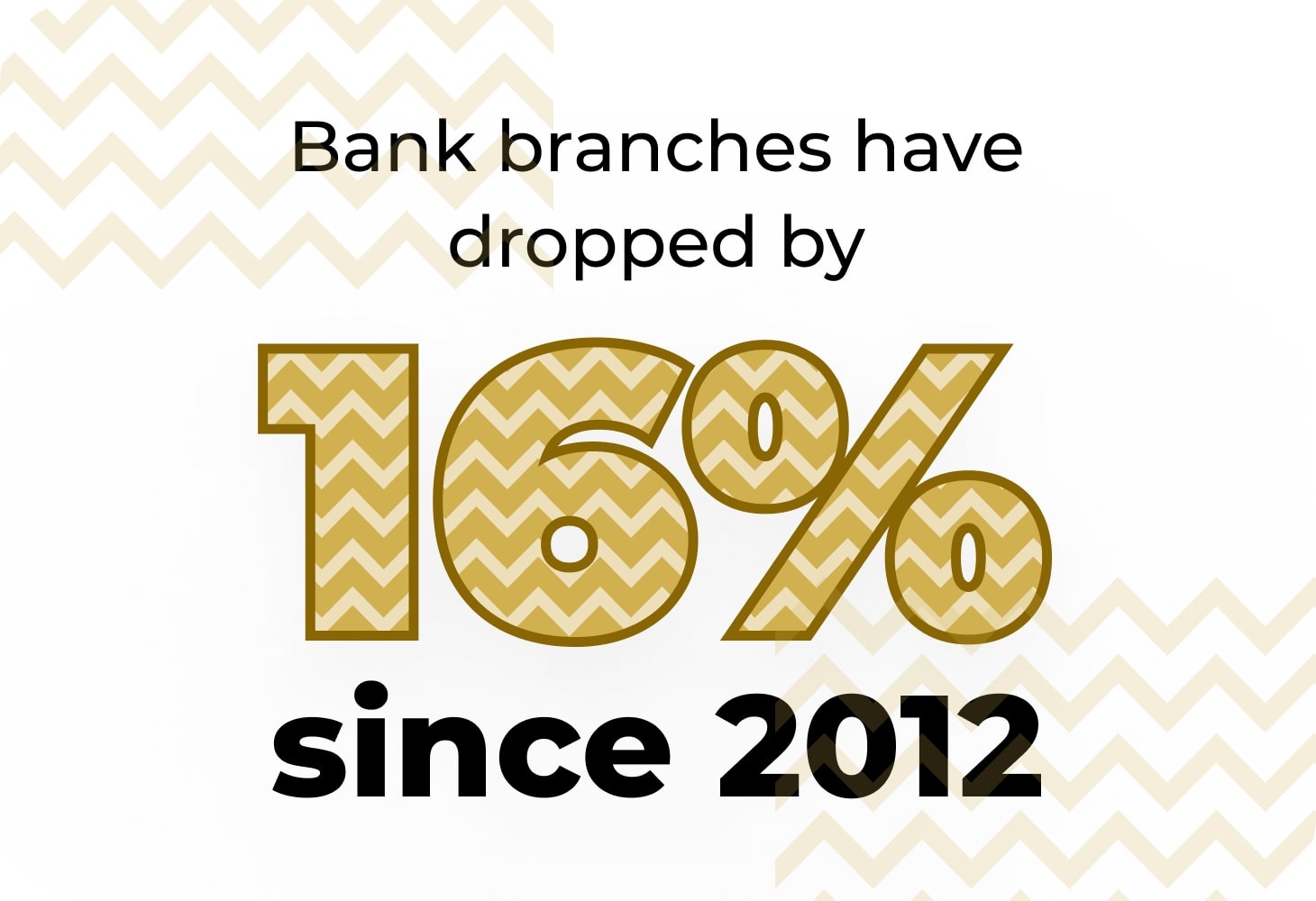 Bank branches have dropped sixteen percent