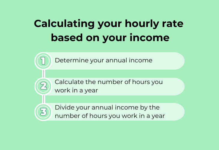 How to calculate your hourly rate based on your income