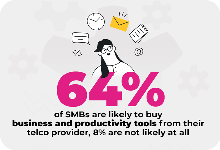 SMBs are likely to purchase business and productivity tools from telcos