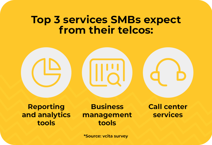 Top 3 services SMBs expect from their telcos