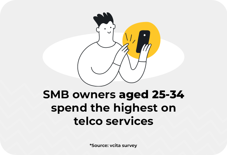 Telcos should target the younger market