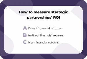 Measruing partnership ROI