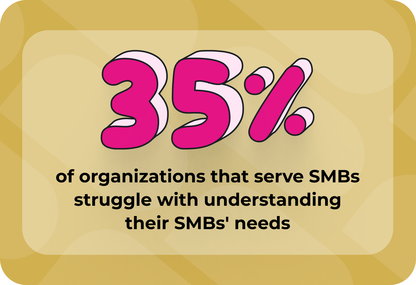 Understanding SMB needs is a struggle for service providers