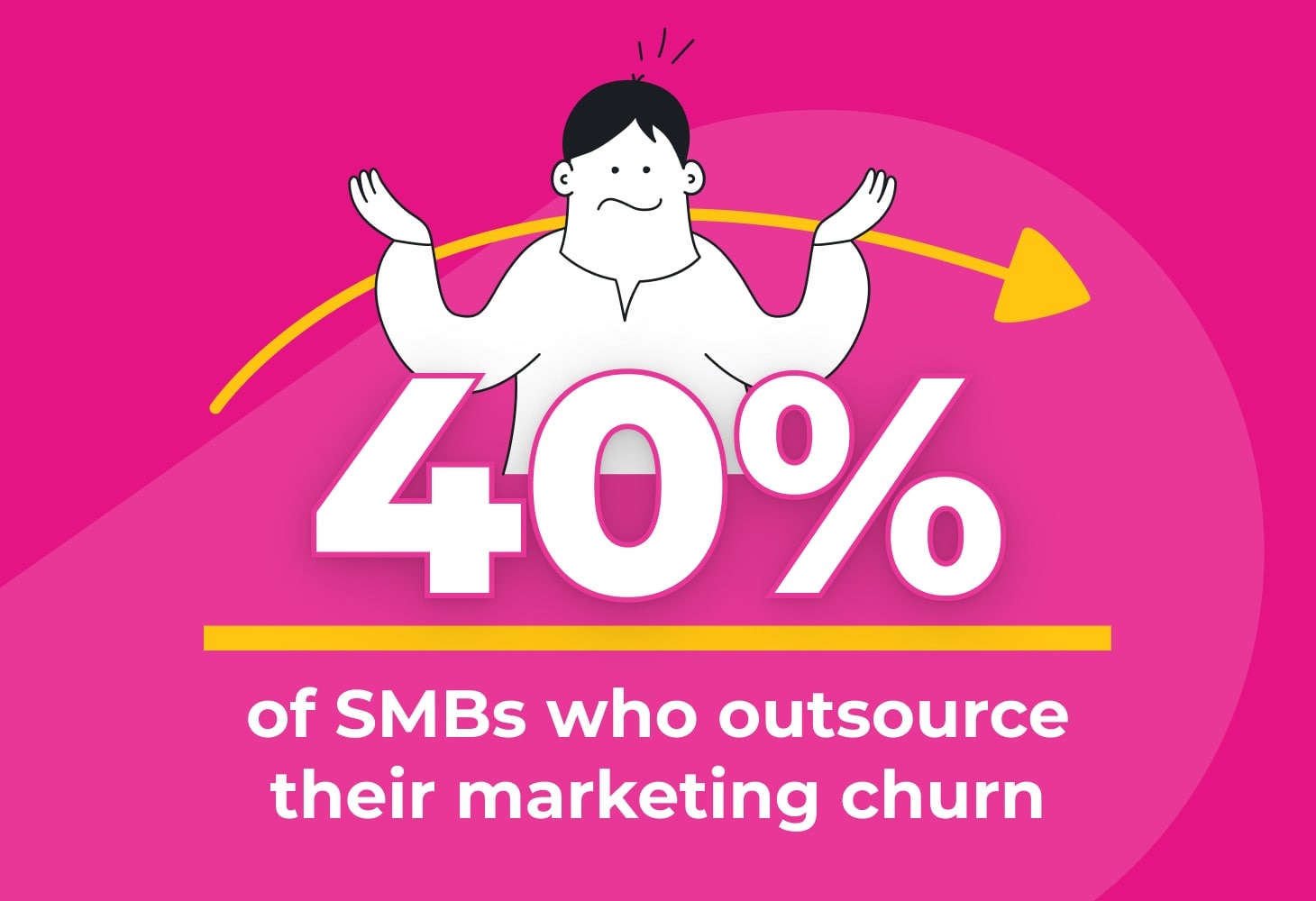 SMB churn levels from marketing agencies