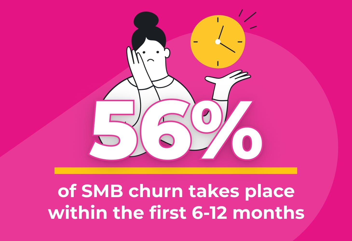 SMB churn timing 