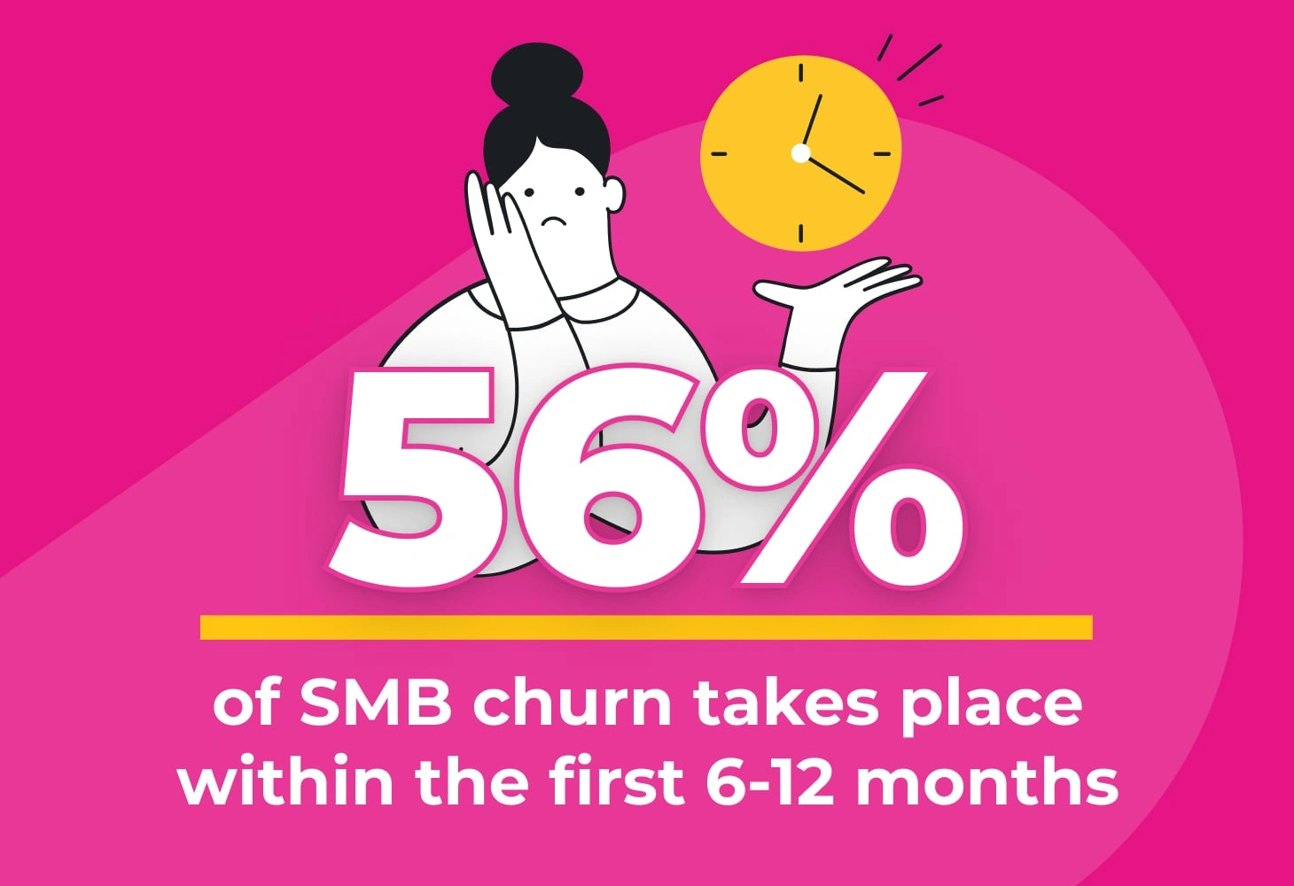 SMB churn timing 