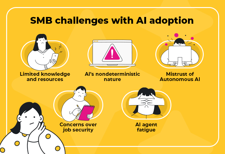 smb challenges with ai adoption