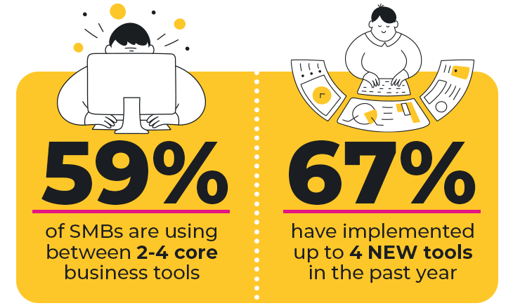 SMBs using business tools