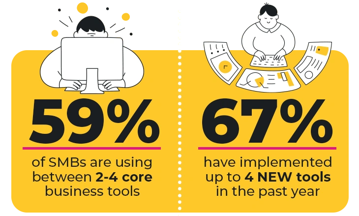 SMBs using business tools
