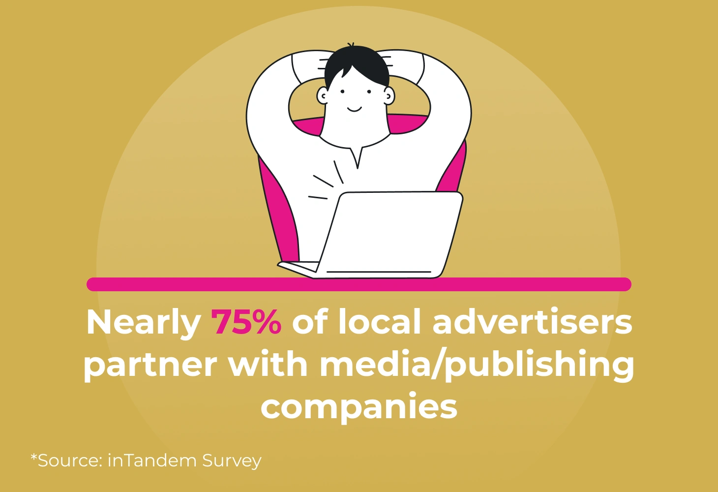 SMBs who work with publishers