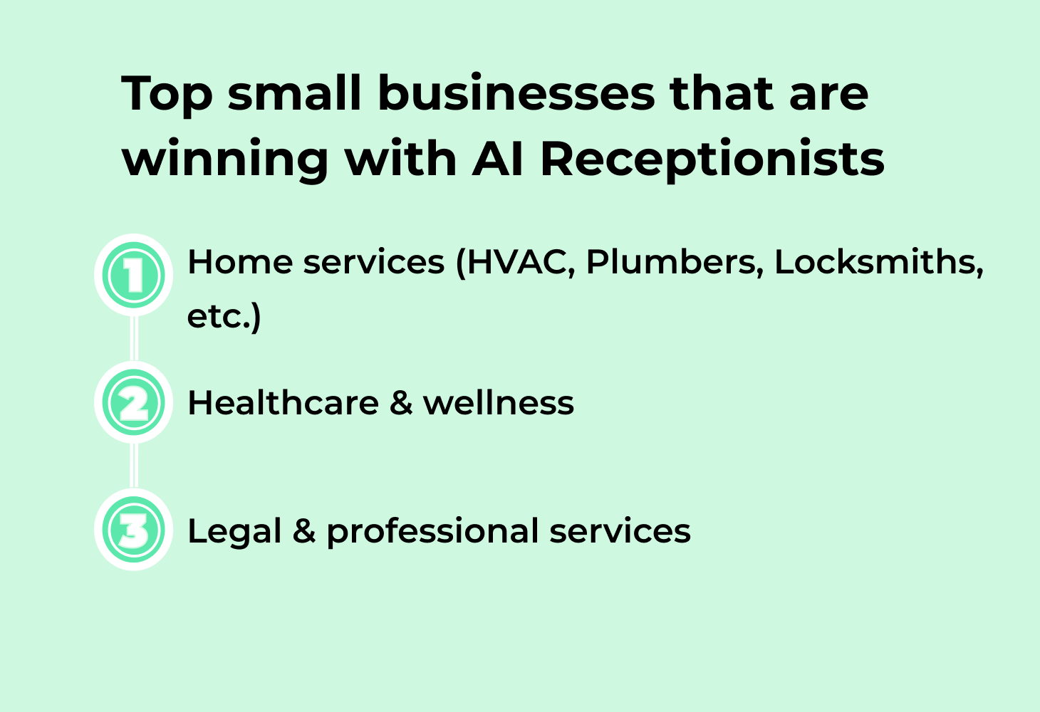Top small business industries using AI
