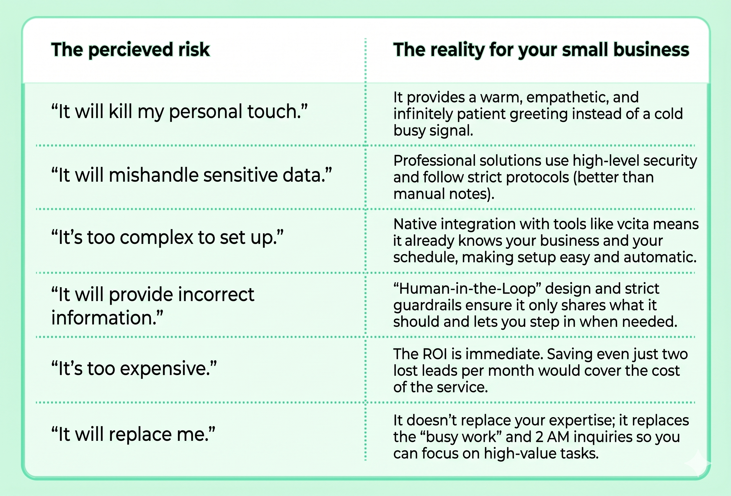 Small business AI risks and rewards