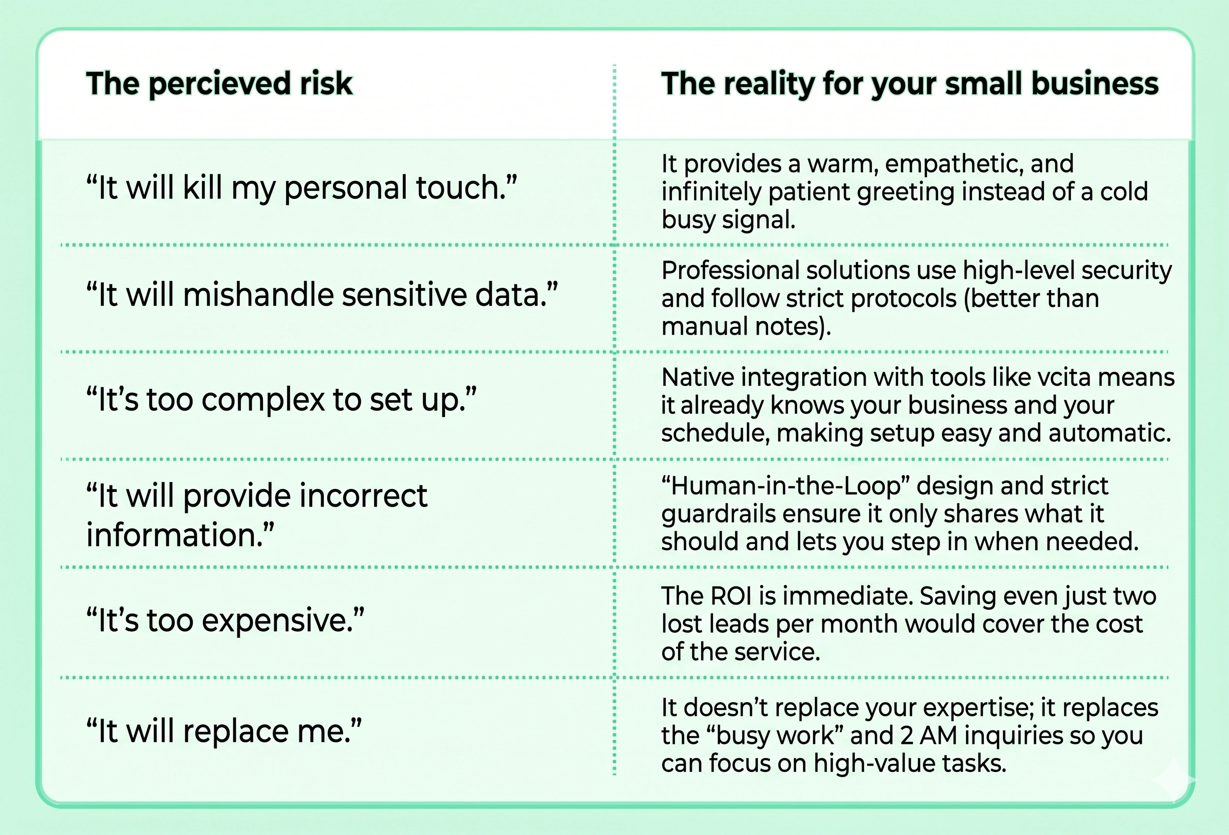 Small business AI risks and rewards