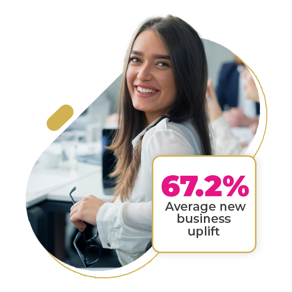 Average new business uplift 67.2%