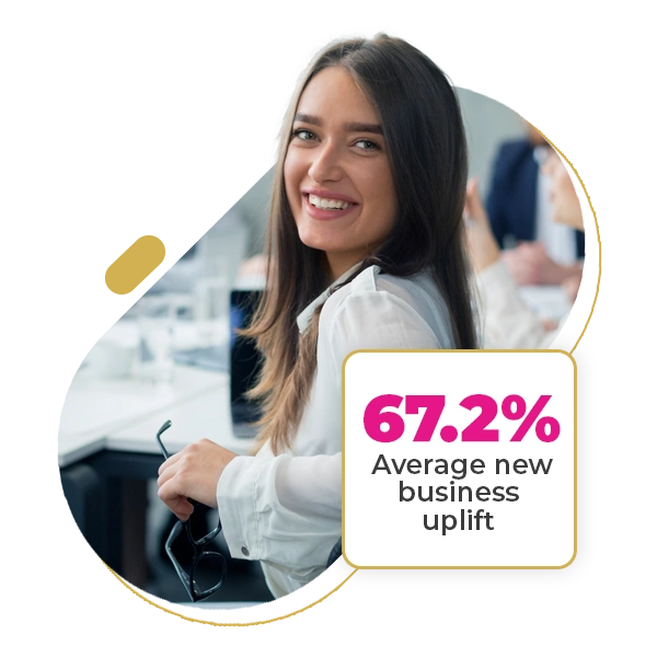 Average new business uplift 67.2%