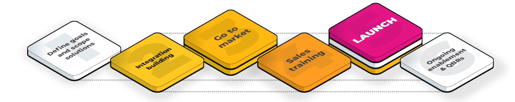 Extension on tech offering inTandem