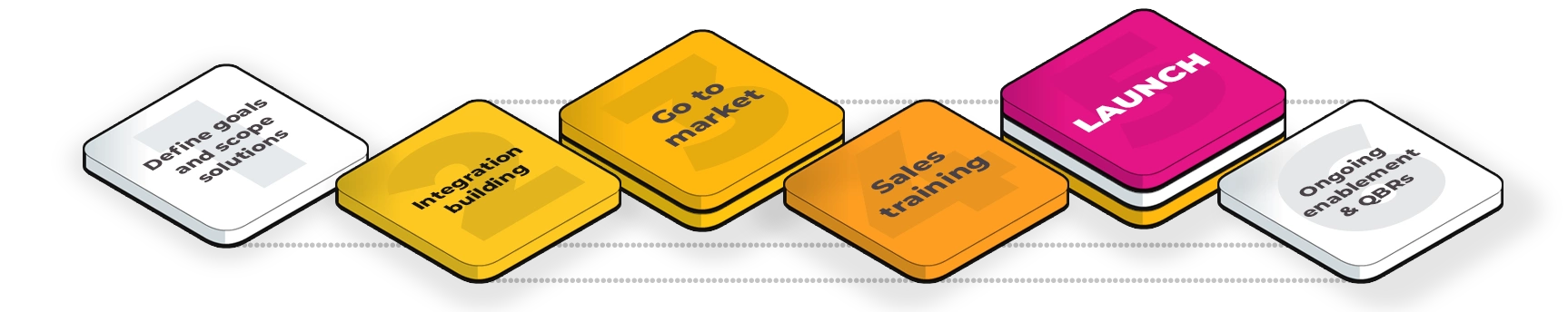 Extension on tech offering inTandem