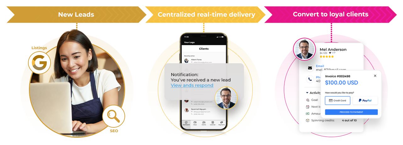 Beyond lead generation