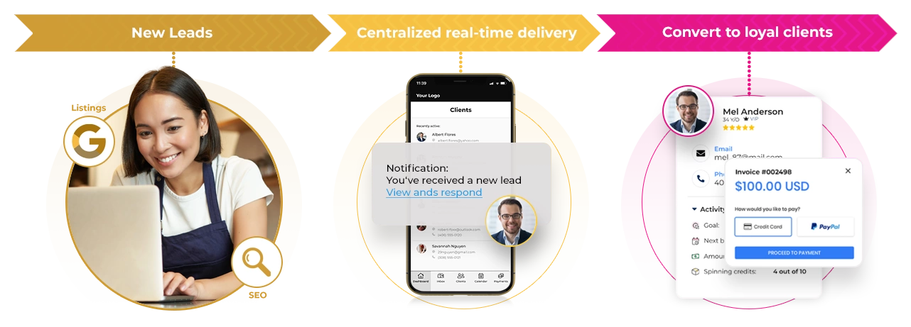 Beyond lead generation